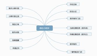 深圳市泰比特科技 打造智慧出行新生態，物聯網技術賦能快遞外賣車租賃方案