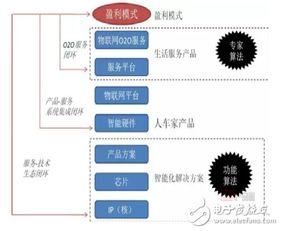 物聯(lián)浪潮下的半導(dǎo)體 技術(shù)基石而非被埋沒(méi)的配角