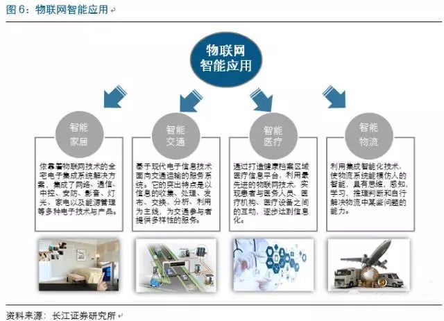 物聯(lián)網(wǎng)市場(chǎng)迅猛發(fā)展，中國(guó)芯片產(chǎn)業(yè)如何把握技術(shù)服務(wù)新機(jī)遇？
