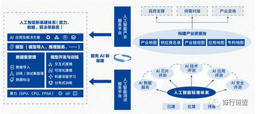 物聯(lián)網(wǎng)技術(shù)服務(wù) 2020新基建產(chǎn)品手冊(cè)2.0版的核心驅(qū)動(dòng)